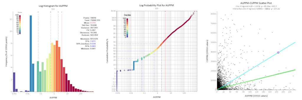 An example of exploratory data analysis - Supervisor